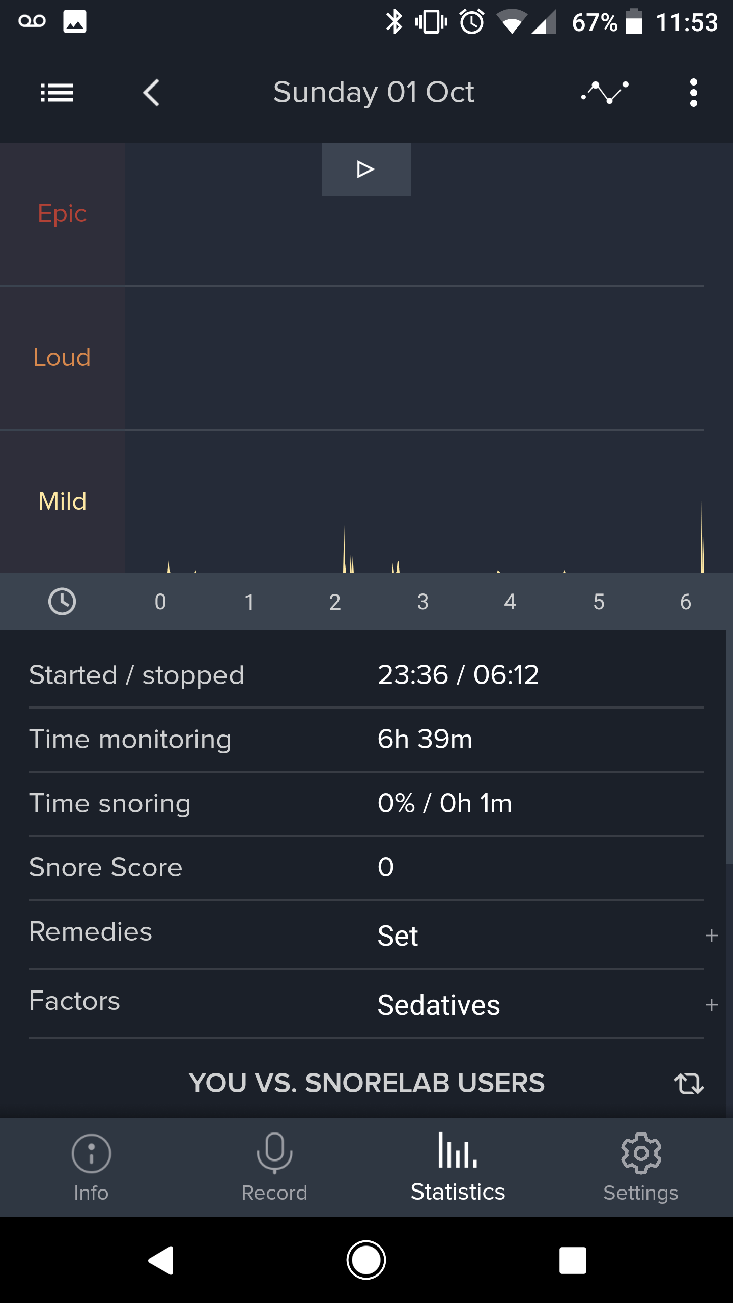SnoreLab score after SnoreRx
